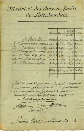 Lot #268 Louis XVI - Image 3