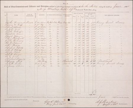 Lot #448 George H. Thomas - Image 1