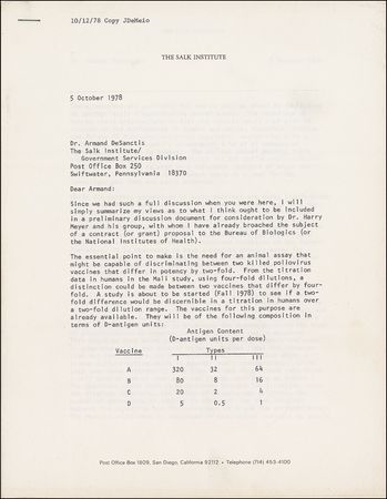 Lot #346 Jonas Salk - Image 1