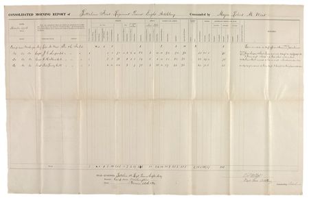 Lot #367 Robert M. West Signed Document - Image 1