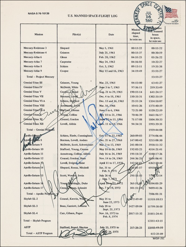 Lot 405 Apollo Astronauts: From Mercury to Skylab