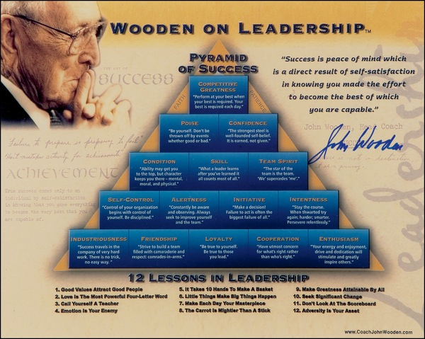 Lot 1576 John Wooden Group Lot