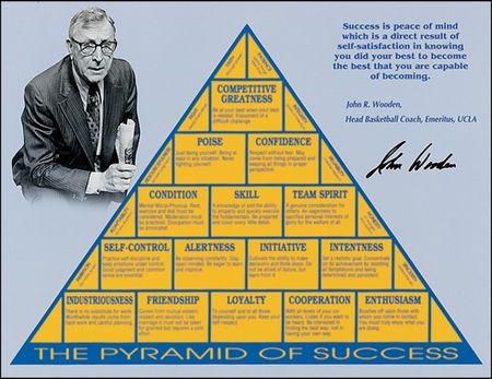 Lot #1573 John Wooden Group Lot - Image 2