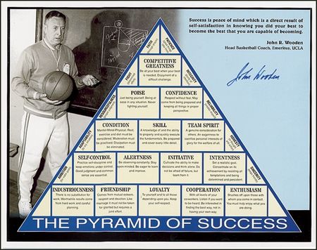 Lot #1471 John Wooden Group Lot - Image 1