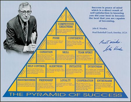 Lot #1471 John Wooden Group Lot - Image 2