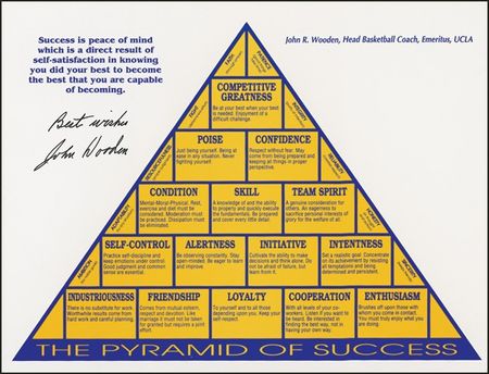 Lot #1471 John Wooden Group Lot - Image 3