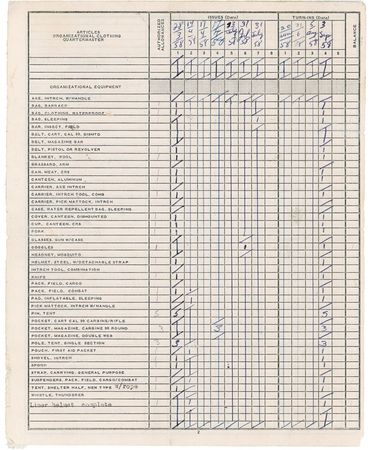 Lot #654 Elvis Presley: G. I. BLUES: ELVIS’s 1958 Fort Hood Army Equipment record sIgned by him seven times - Image 2