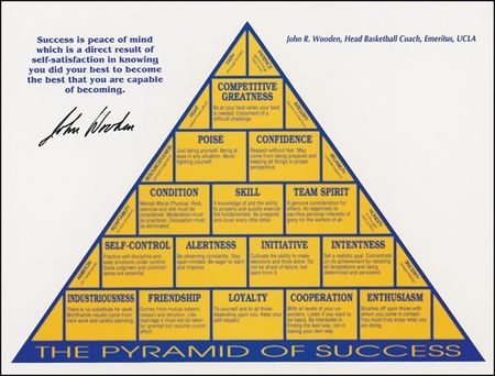 Lot #1558 John Wooden Group Lot - Image 2