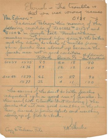 Lot #201 Thomas Edison: “We will never get things right if we use wrong descriptions of defects” - Image 2