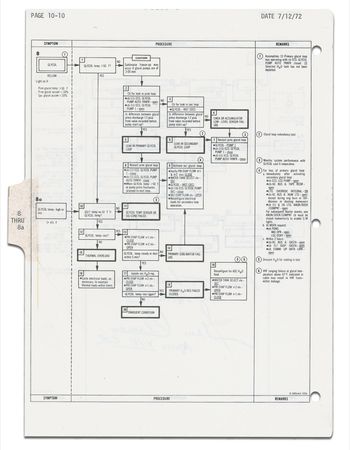 Lot #355 Apollo 17: ?FLOWN TO THE LUNAR SURFACE?: CERNAN signs an original document from APOLLO 17 - Image 2