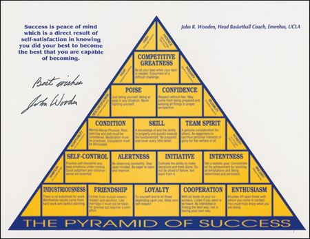 Lot #1557 John Wooden Group Lot - Image 3