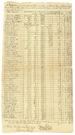 Lot #211 George Washington: Washington approves the payment of laborers, undoubtedly including rented slaves, building the canal for the Potomack Company at Shenandoah Falls - Image 2