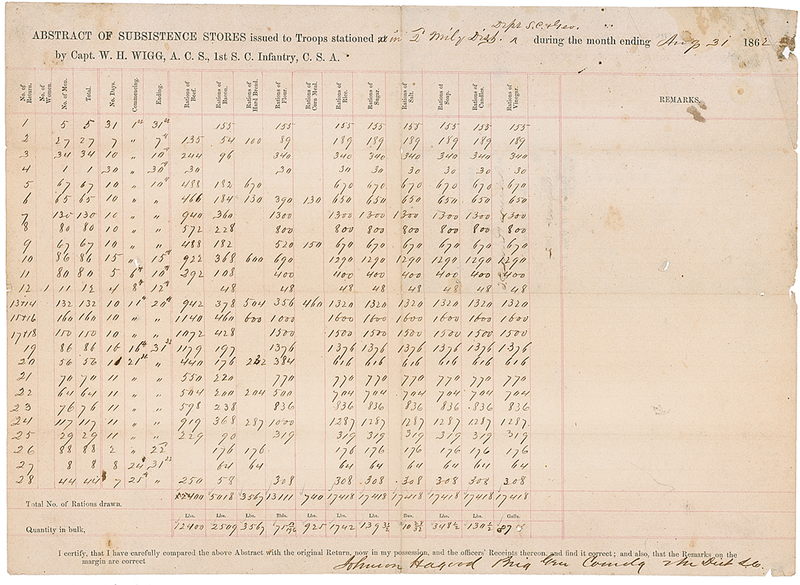 Lot 344 Johnson Hagood: War-dated Confederate paperwork