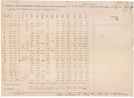 Lot #344 Johnson Hagood: War-dated Confederate paperwork - Image 1