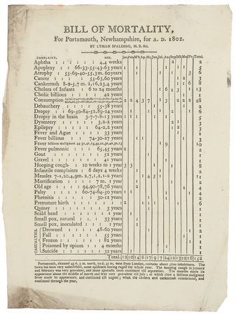 Lot #2 John Adams: With death rates in the young country soaring, Adams transmits mortality reports from the future founder of the Dartmouth Medical School - Image 3
