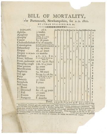 Lot #2 John Adams: With death rates in the young country soaring, Adams transmits mortality reports from the future founder of the Dartmouth Medical School - Image 4