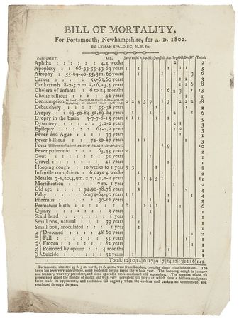 Lot #1 John Adams: With death rates in the young country soaring, Adams transmits mortality reports from the future founder of the Dartmouth Medical School - Image 3