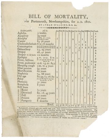 Lot #1 John Adams: With death rates in the young country soaring, Adams transmits mortality reports from the future founder of the Dartmouth Medical School - Image 4