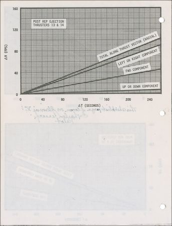 Lot #101 Charles Conrad - Image 2