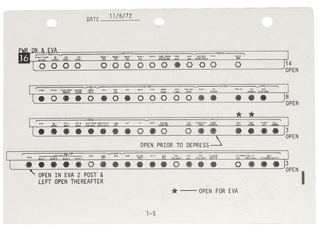 Lot #508 Apollo 17: Gene Cernan: Direct from the moon an Apollo 17 flown checklist - Image 3
