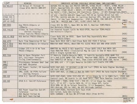 Lot #516 Apollo 13 - Image 1