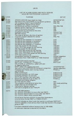 Lot #286 Gene Kranz - Image 2