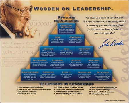 Lot #1655 John Wooden - Image 1