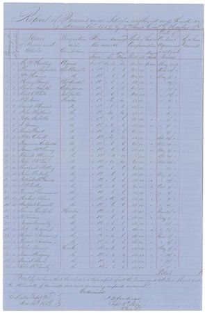 Lot #327 James J. Archer and Charles G. Harker - Image 1