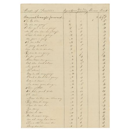 Lot #272 Indian Treaty Signed Document - Image 2