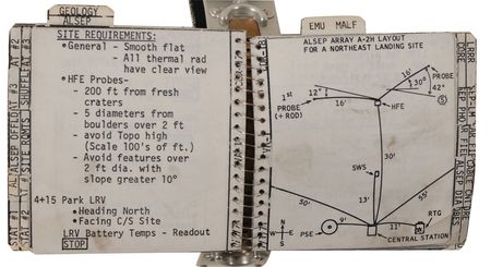 Lot #510 Dave Scott Apollo 15 Flown Lunar Surface-Used EVA-1 Cuff Checklist - Image 52