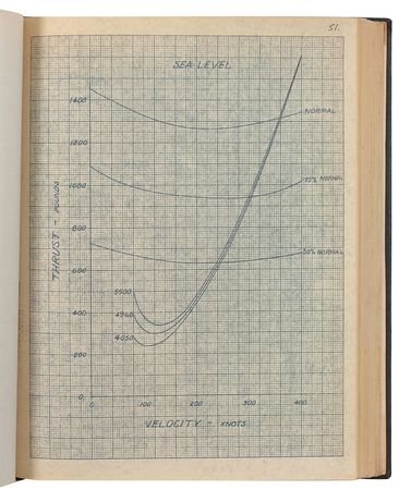 Lot #495 Charles Conrad - Image 3