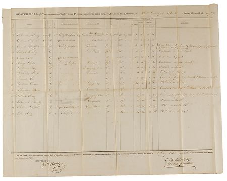 Lot #11 Zachary Taylor: Col. Taylor approves extra