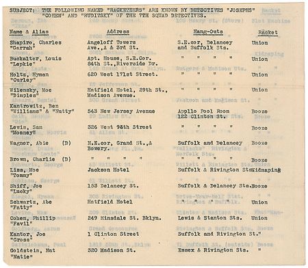 Lot #2185 Murder Inc: Meyer Lansky and Louis ‘Lepke’ Buchalter Racketeer Index - Image 2