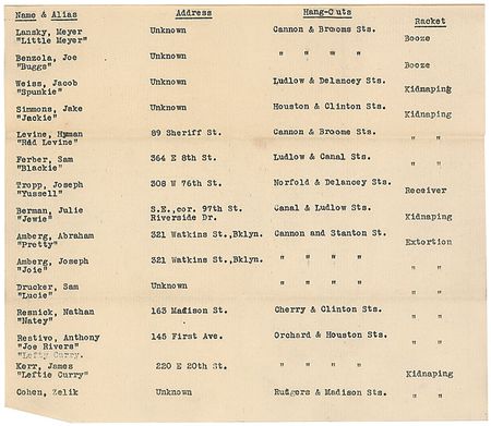 Lot #2185 Murder Inc: Meyer Lansky and Louis ‘Lepke’ Buchalter Racketeer Index - Image 3