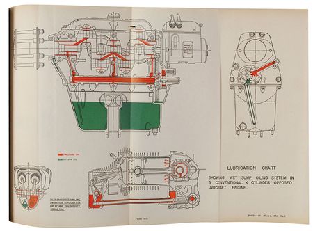 Lot #45 Pilots Powerplant - Image 2