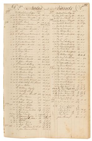 Lot #296 Rhode Island Ledger: Magnificent and important Revolutionary War period ship's chandlery from Rhode Island with historical and naval significance - Image 1