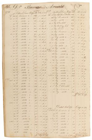 Lot #296 Rhode Island Ledger: Magnificent and important Revolutionary War period ship's chandlery from Rhode Island with historical and naval significance - Image 3