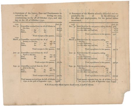 Lot #162 Alexander Hamilton: Exceptional US Treasury circular from 1792—just after Hamilton prevented economic disaster - Image 2