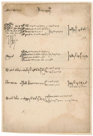 Lot #276 King Henry VII: Exceedingly rare and beautifully signed Henry VII document - Image 1