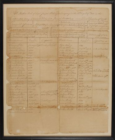 Lot #1011 George Washington Manuscript Muster Roll - Image 1