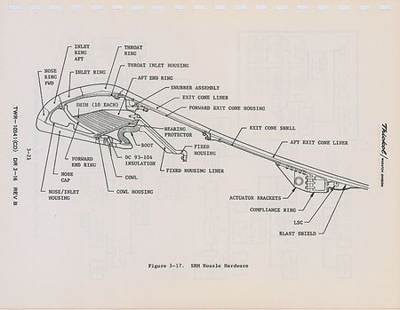 Lot #449 Space Shuttle Indicators and Manuals - Image 5