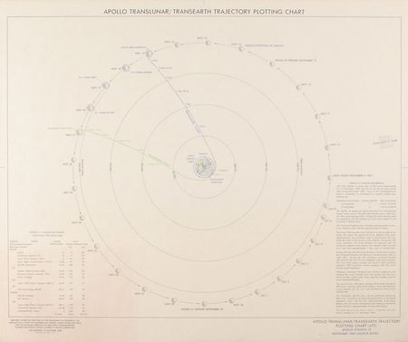 Lot #426 Apollo 8, 10, and 12 - Image 1