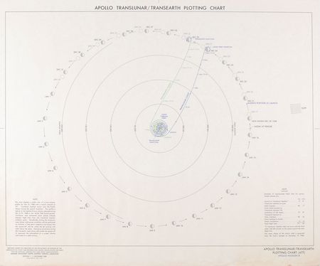 Lot #426 Apollo 8, 10, and 12 - Image 4