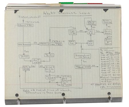 Lot #339 Gene Kranz?s Apollo 11 Flight Book - Image 6