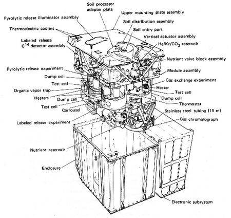 Lot #636 Viking Program Biological Instrument S/N 104 - Image 23