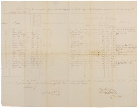 Lot #18 Zachary Taylor: Appealing 1835 Fort