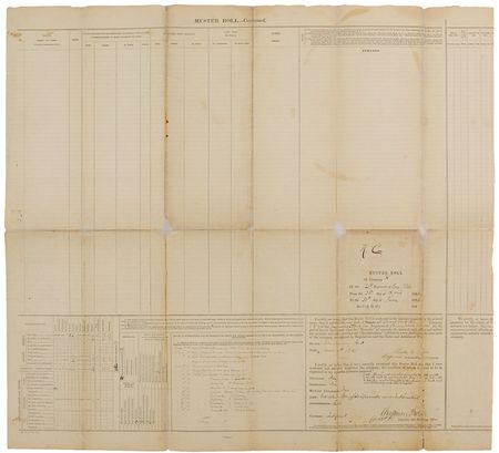 Lot #300 Gettysburg Muster Roll - Image 3