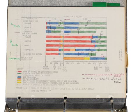 Lot #289 Gene Kranz?s Apollo 17 Launch Phase Flight Book - Image 2