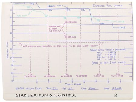Lot #5006 Gene Kranz?s MA-8 Mission Rules Signed by Schirra - Image 5