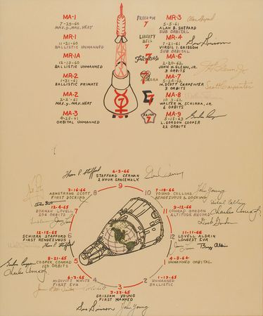 Lot #5012 Mercury and Gemini Astronauts Signed